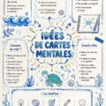 Un mind map coloré représentant des idées créatives pour l'organisation personnelle.