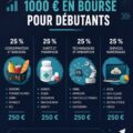 Femme réfléchissant à ses options d'investissement avec un ordinateur et un carnet