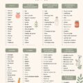 Modèle de liste de courses imprimable avec des sections pour les aliments.