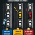 Femme se garant en parallèle dans un stationnement urbain