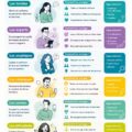 Infographie illustrant des stratégies pour manager des personnalités difficiles au travail