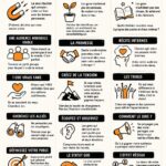 Couverture du livre 'This is Marketing' par Seth Godin