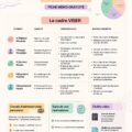 Femme professionnelle travaillant sur son image et sa marque personnelle au bureau.