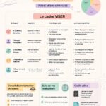 Femme professionnelle travaillant sur son image et sa marque personnelle au bureau.