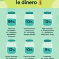 Femme souriante utilisant une application de gestion de budget sur son téléphone