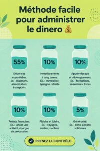 Femme souriante utilisant une application de gestion de budget sur son téléphone