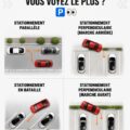 Femme utilisant une méthode de stationnement pratique avec son véhicule