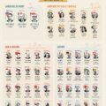 Portrait collage des milliardaires les plus riches de chaque pays en 2025.