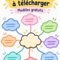 Un exemple de mind map coloré représentant des idées d'entreprise
