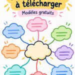 Un exemple de mind map coloré représentant des idées d'entreprise