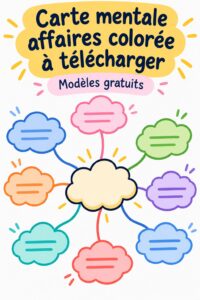 Un exemple de mind map coloré représentant des idées d'entreprise