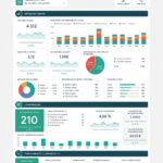 Modèle de rapport Google Analytics avec des graphiques de performance