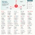 Visuel regroupant 60 modèles d'affaires innovants pour inspirer les entrepreneurs.