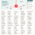 Visuel regroupant 60 modèles d'affaires innovants pour inspirer les entrepreneurs.