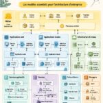 Image représentant des diagrammes ArchiMate clairs et organisés.
