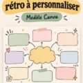 Modèle de carte mentale coloré sur Canva, illustrant un brainstorming