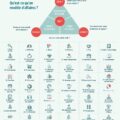 Infographie représentant 60 modèles d'affaires pour inspirer les entrepreneuses.