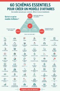 Infographie représentant 60 modèles d'affaires pour inspirer les entrepreneuses.