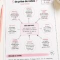 Modèle imprimable de prise de notes coloré sur un bureau