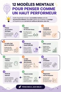 Illustration représentant les 12 modèles mentaux pour une prise de décision efficace