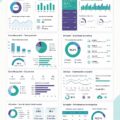 Un tableau de bord affichant divers KPI pour l'analyse des performances