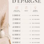 Image d'une femme heureuse avec un plan d'épargne en main
