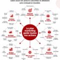 Image d'une femme travaillant sur un plan marketing, entourée de notes et d'outils numériques.