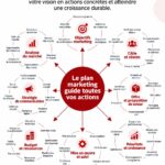 Image d'une femme travaillant sur un plan marketing, entourée de notes et d'outils numériques.