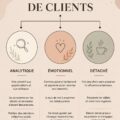 Un aperçu de diverses polices d'écriture élégantes sur un fond pastel.