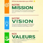 Poster représentant la mission, vision et valeurs d'une entreprise avec des graphismes modernes.