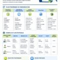 Présentation d'un plan stratégique simple en une page