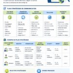 Présentation d'un plan stratégique simple en une page
