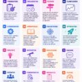 Femme au bureau utilisant des prompts IA pour améliorer sa productivité