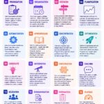 Femme au bureau utilisant des prompts IA pour améliorer sa productivité