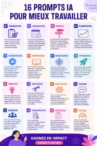 Femme au bureau utilisant des prompts IA pour améliorer sa productivité