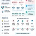 Illustration des OKRs en entreprise, montrant des objectifs et des résultats clés sur un tableau