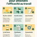 Femme concentrée au travail, appliquant des règles d'efficacité.