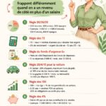 Une femme souriante, tenant un carnet de finances, avec des graphiques de budget en arrière-plan.