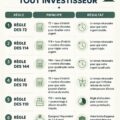 Femme réfléchissant à ses investissements financiers avec des graphiques devant elle.