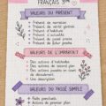 Fiche de révision en français pour collégiens