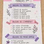 Fiche de révision en français pour collégiens