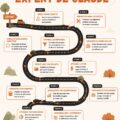 Femme planifiant sa roadmap de développement personnel avec un carnet et un café
