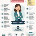 Une professionnelle Age rencontrant son équipe de projet dans un environnement de bureau, illustrant le rôle du Product Owner.