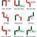 Illustration d'un graphique d'action des prix pour investissement