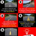 Un panneau de route illustrant différentes lignes de signalisation.