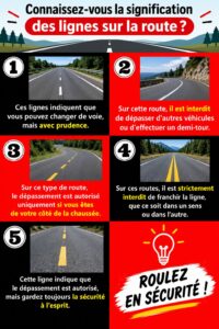 Un panneau de route illustrant différentes lignes de signalisation.