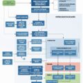 Illustration d'un plan stratégique de gestion d'actifs