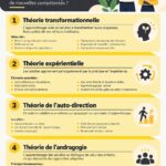 Un groupe d'adultes en formation, discutant des théories d'apprentissage