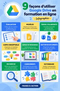 Capture d'écran de Google Drive avec des dossiers et fichiers organisés pour la formation en ligne.