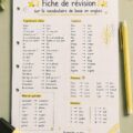 Une fiche de vocabulaire anglais avec des mots de base pour apprendre facilement.